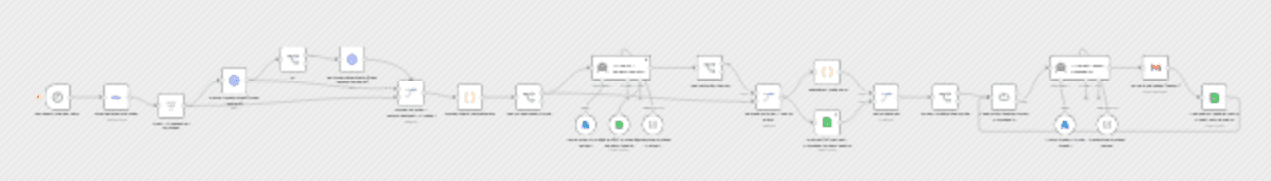 Automated template delivery system with Stripe, GPT-4o & Gmail workflow diagram