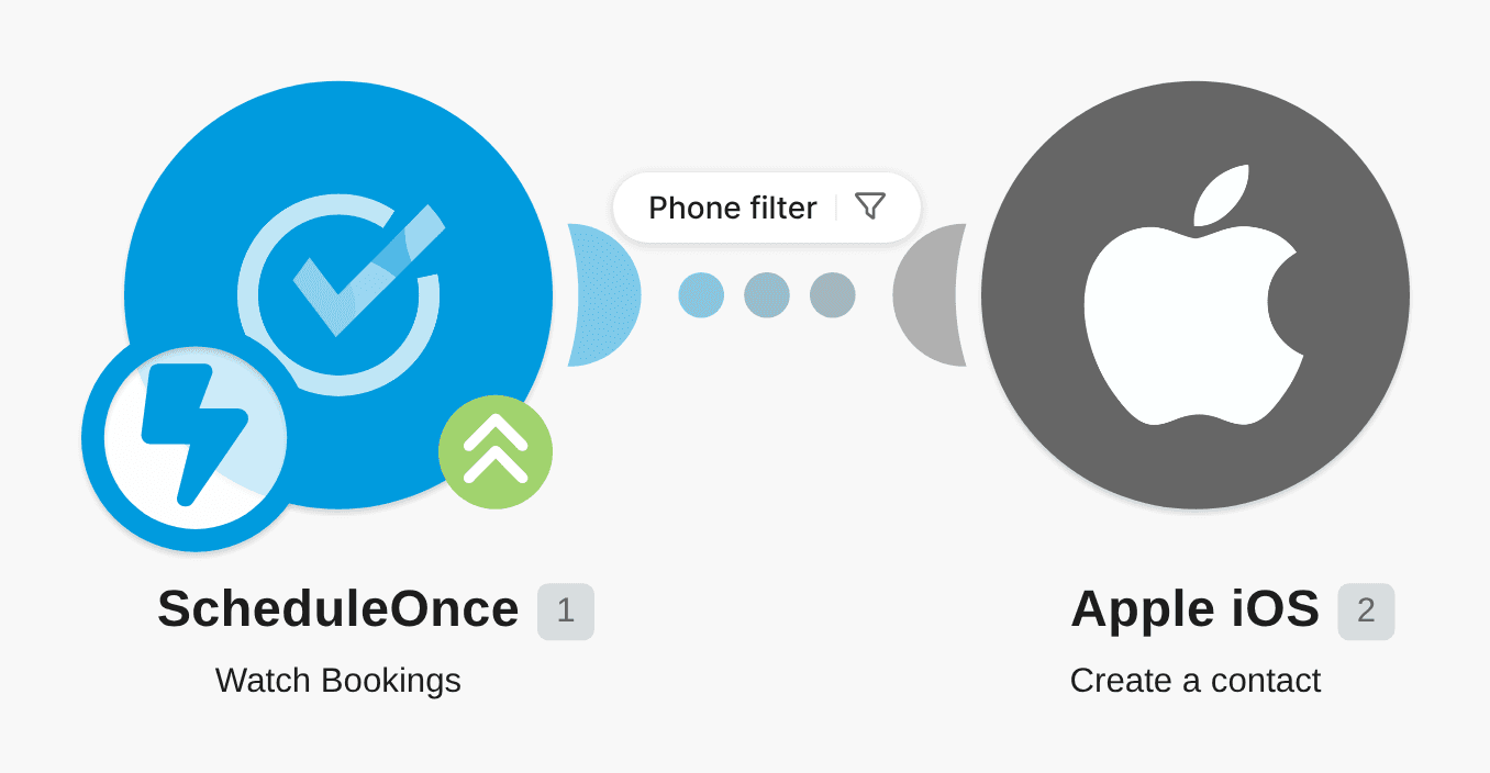 Create a new contact in Apple with Apple IOS when a meeting is booked with ScheduleOnce workflow diagram