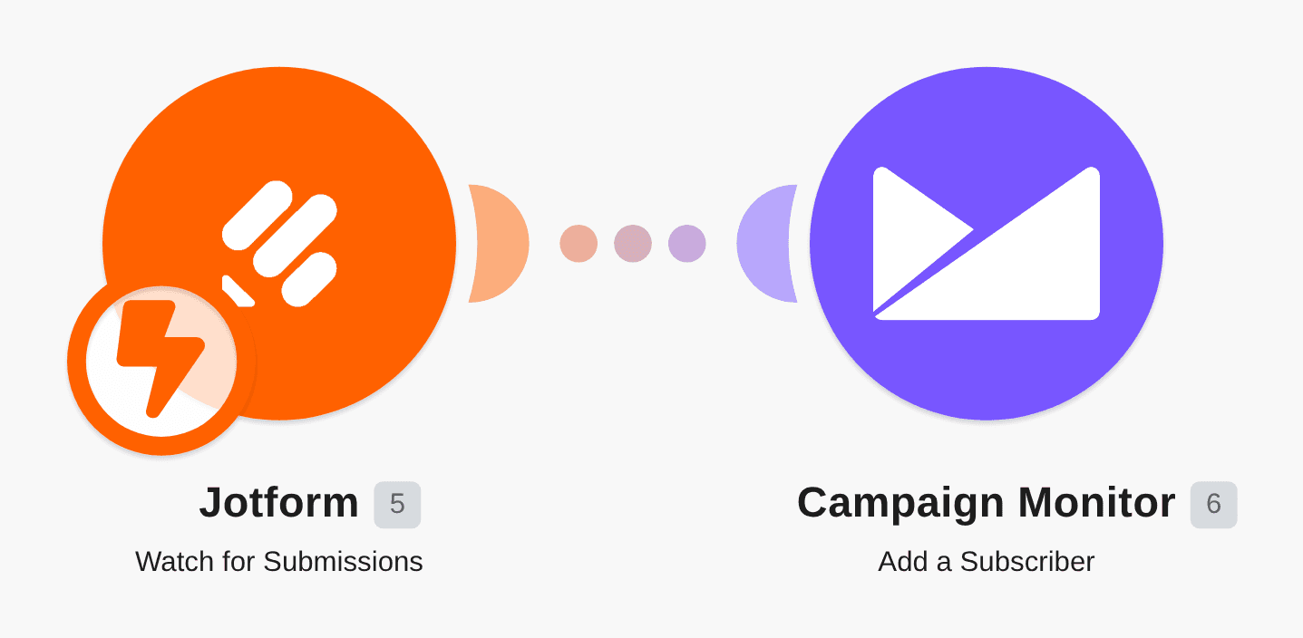 Create Campaign Monitor subscribers from new Jotform entries workflow diagram