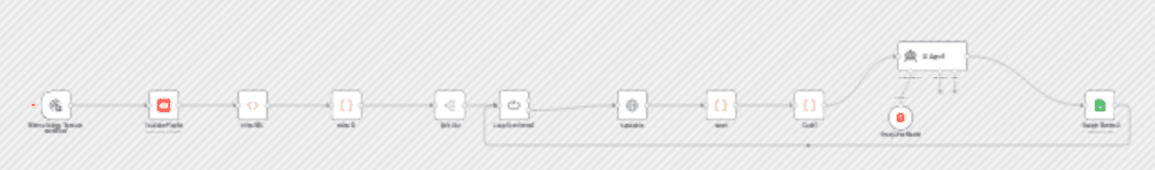 Get a summary of each podcast in your YouTube playlist daily automatically free workflow diagram