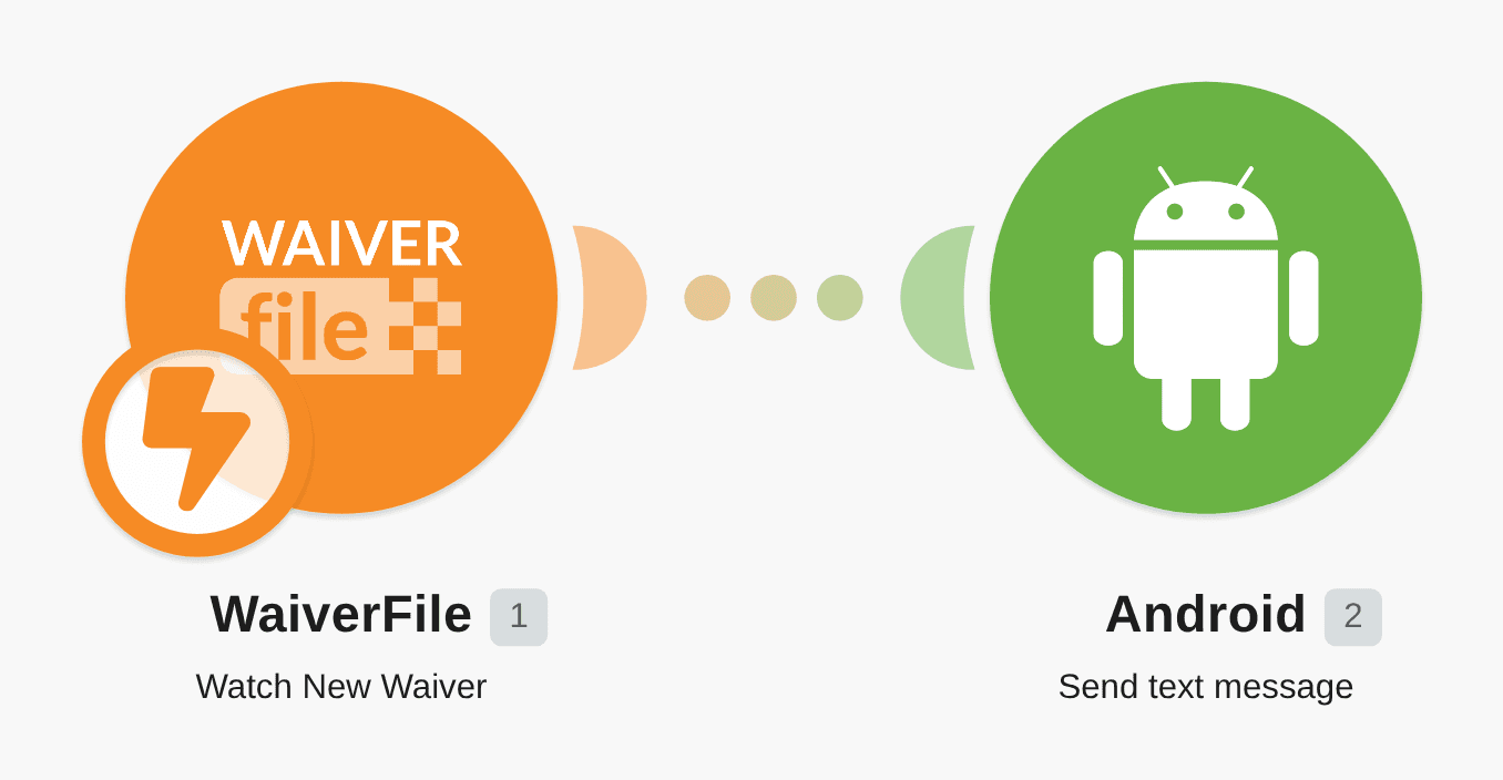 Send SMS messages for new waivers in WaiverFile workflow diagram