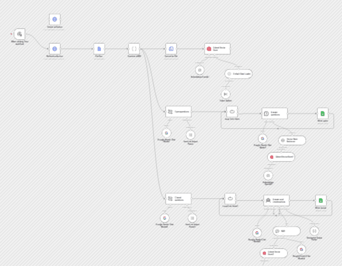 AI-powered auto-generate exam questions and answers from Google Docs with Gemini workflow diagram