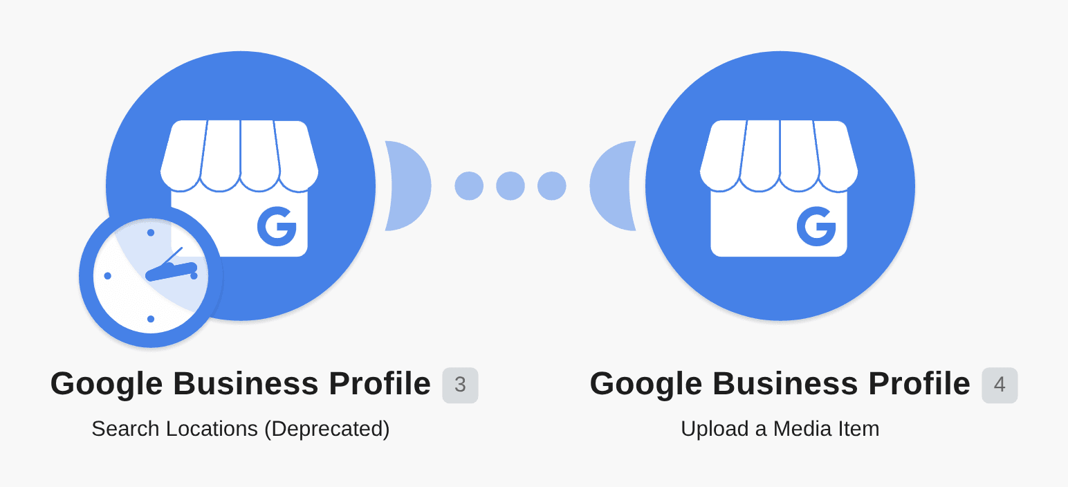 Upload a media to all Google My Business locations workflow diagram
