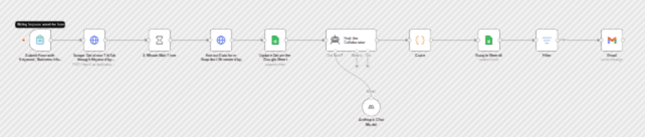 Discover & analyze TikTok influencers with Bright Data, Claude AI & email outreach workflow diagram