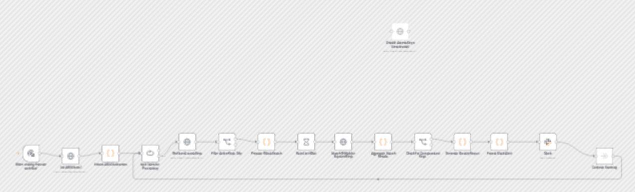 Automated GitHub scanner for exposed AWS IAM keys workflow diagram