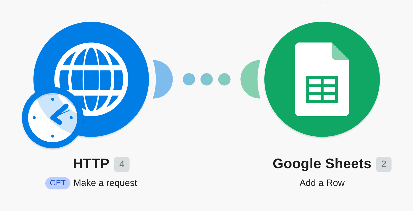 Send data to Google Sheets from a HTTP request workflow diagram