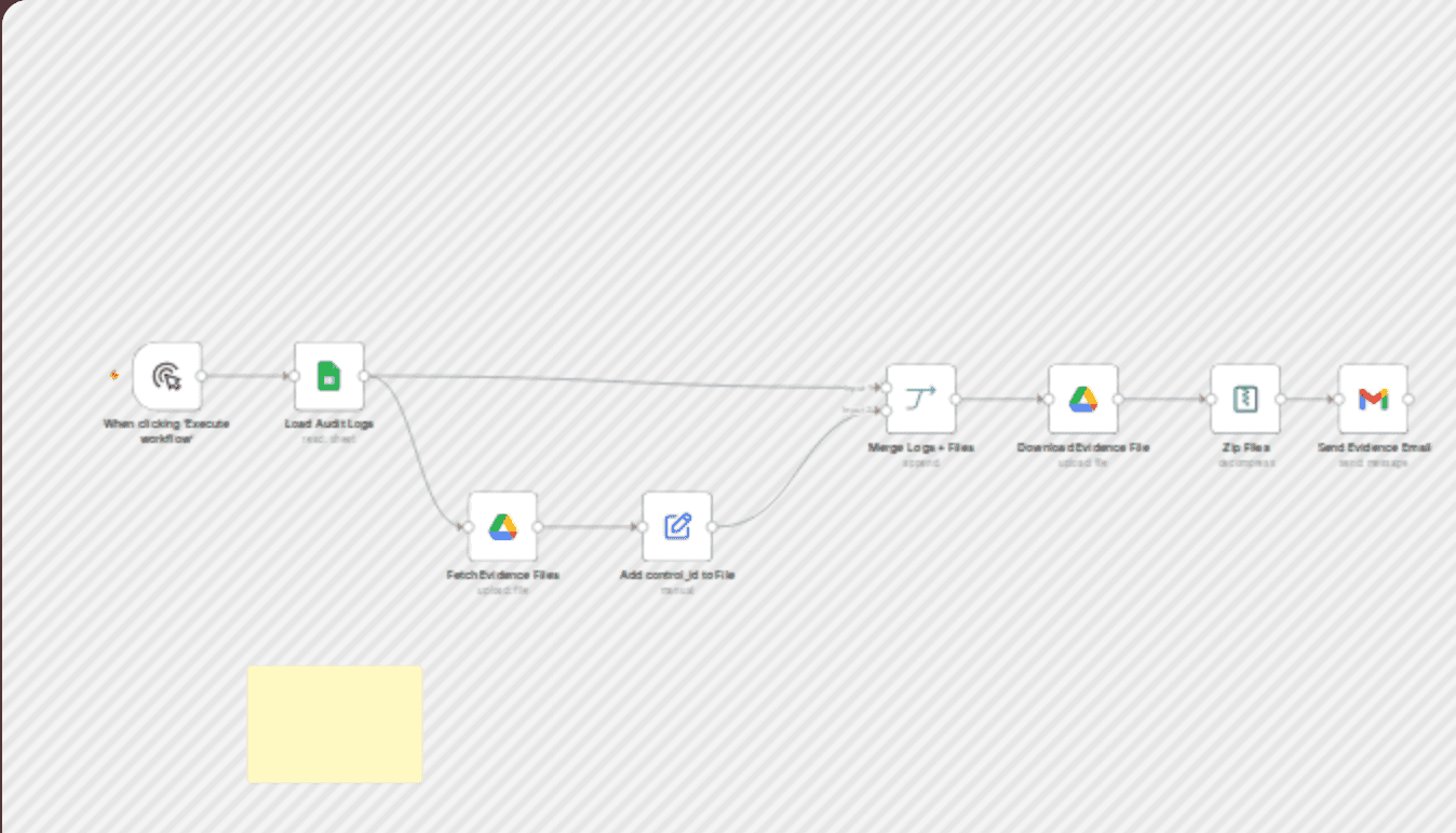 CYBERPULSE AI GRC: automate compliance audit documentation workflow diagram