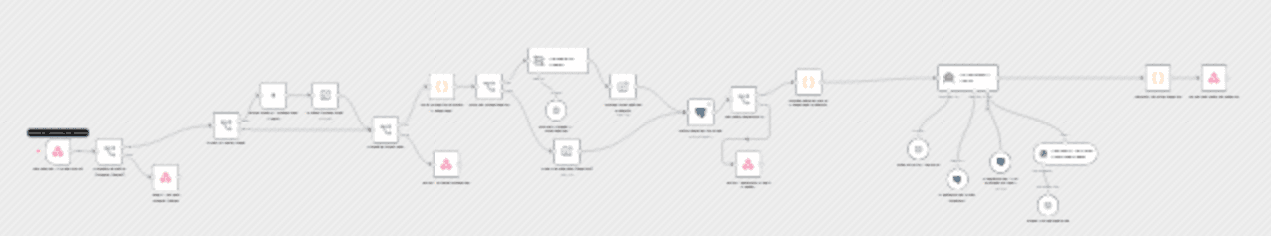Answer HR questions with GPT-4o-mini, PostgreSQL, Pinecone and ElevenLabs workflow diagram