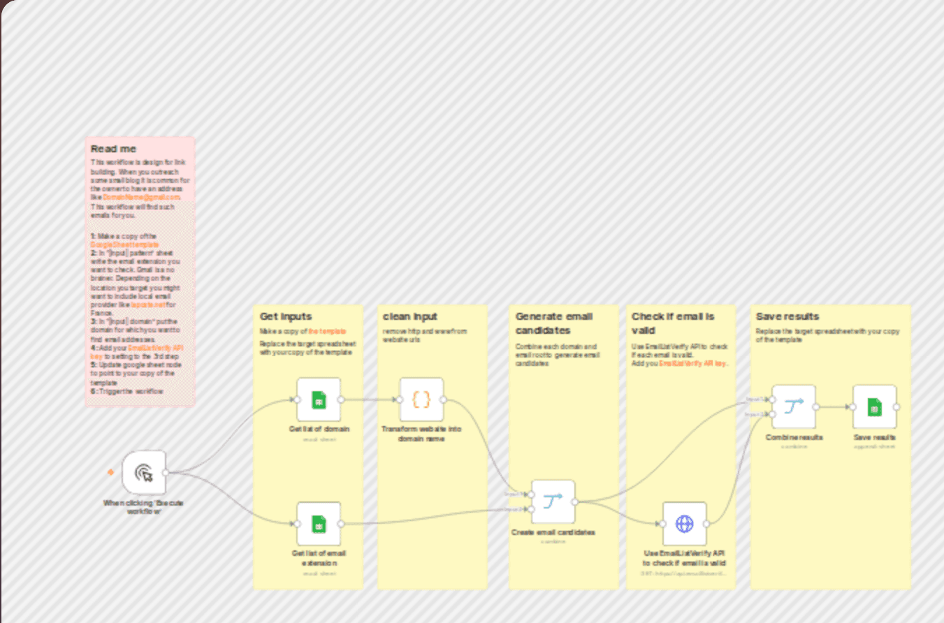 Find domain-based Gmail addresses for outreach with EmailListVerify & Google Sheet workflow diagram