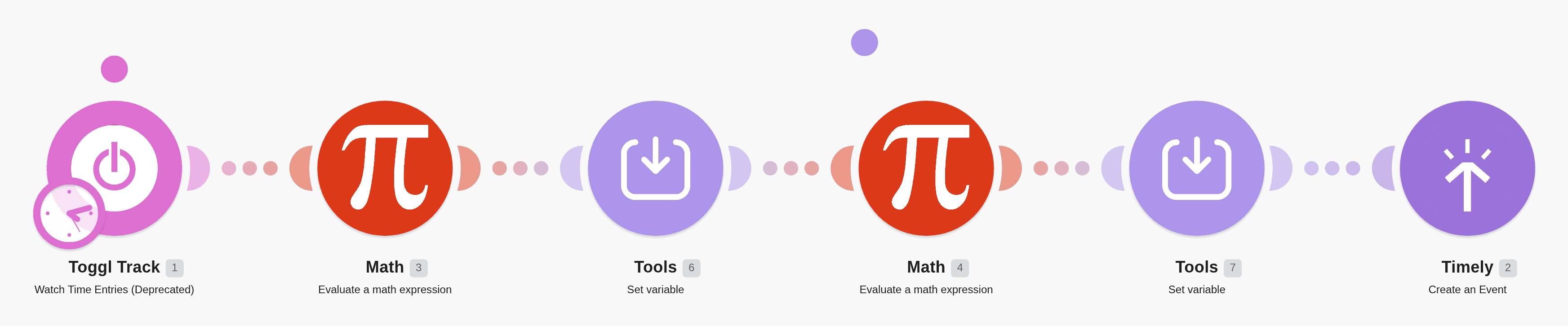 Create new events in Timely for new time entries in Toggl workflow diagram