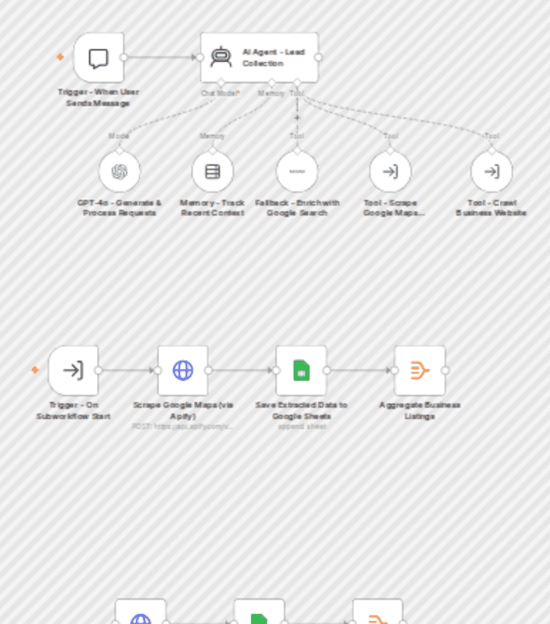 Scrape business leads from Google Maps using OpenAI and Google Sheets workflow diagram