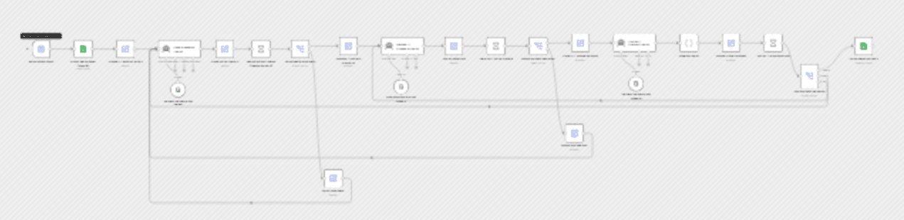 Route social media content reviews with Google Gemini and Google Sheets workflow diagram