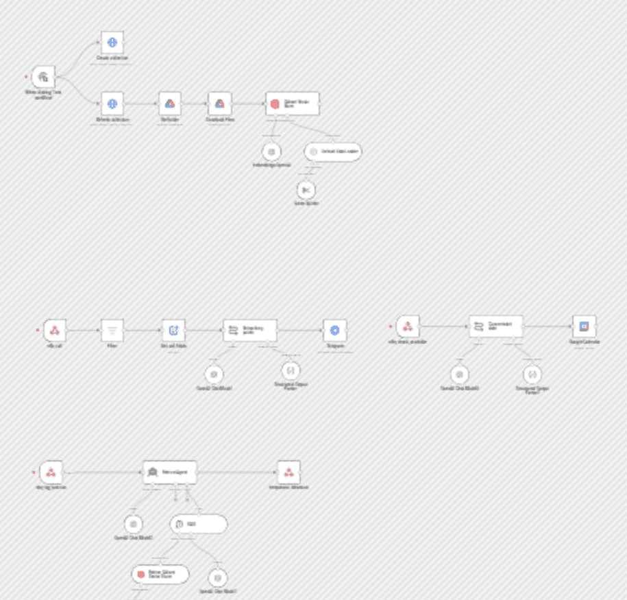 Build an AI powered phone agent ππ€ with Retell, Google Calendar and RAG workflow diagram