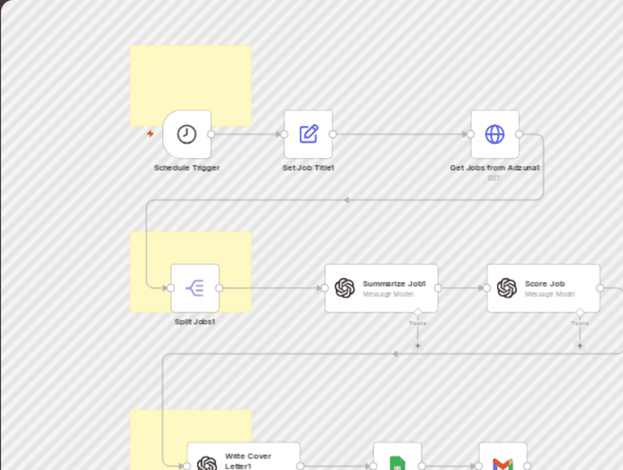 Automate job search and matching with Adzuna API, GPT-3.5, and Google Sheets workflow diagram