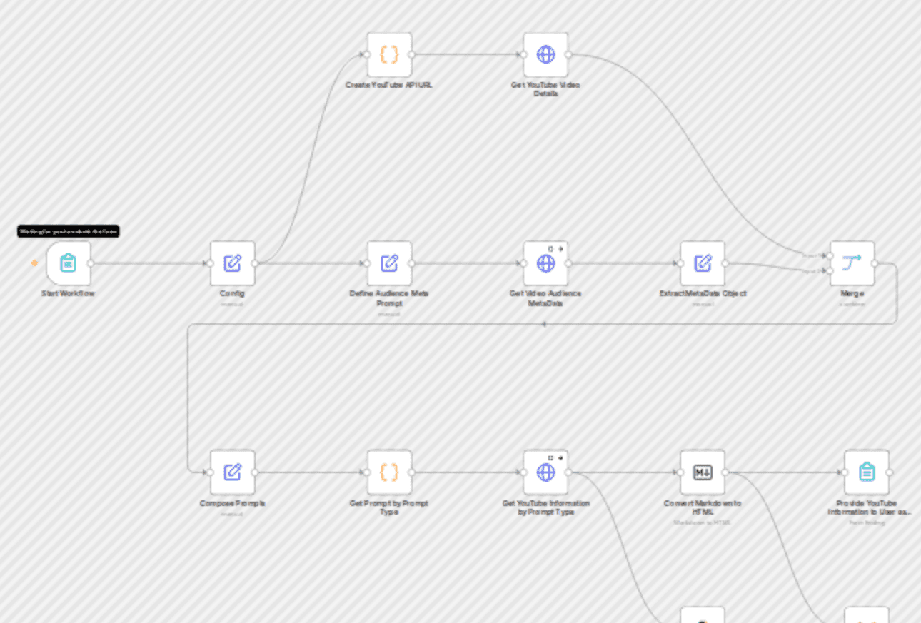 π₯ Analyze YouTube video for summaries, transcripts & content + Google Gemini AI workflow diagram