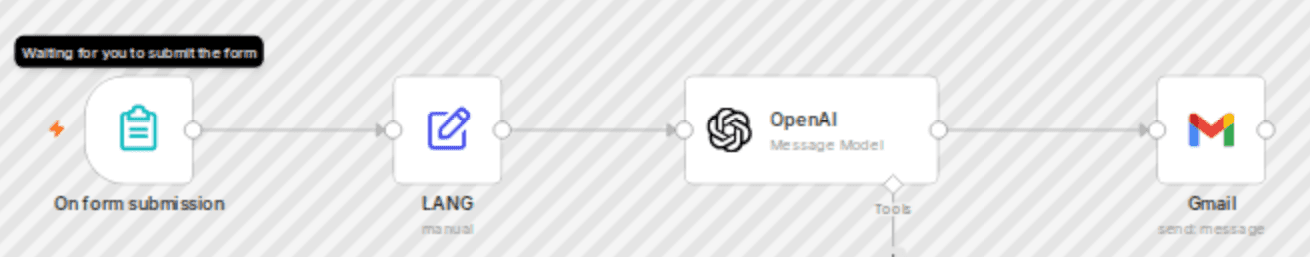 Generate & email personalized jokes with GPT-4o-mini and Gmail workflow diagram