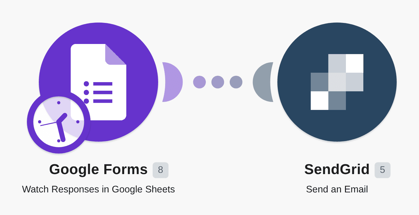 Send SendGrid emails for new Google Forms entries workflow diagram