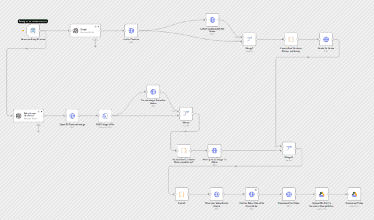 Create animated baby podcast videos with GPT, DALL-E, ElevenLabs and Hedra workflow diagram