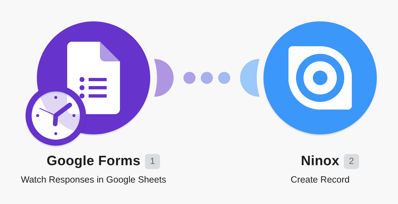 Create new records in Ninox from new Google Forms submissions workflow diagram