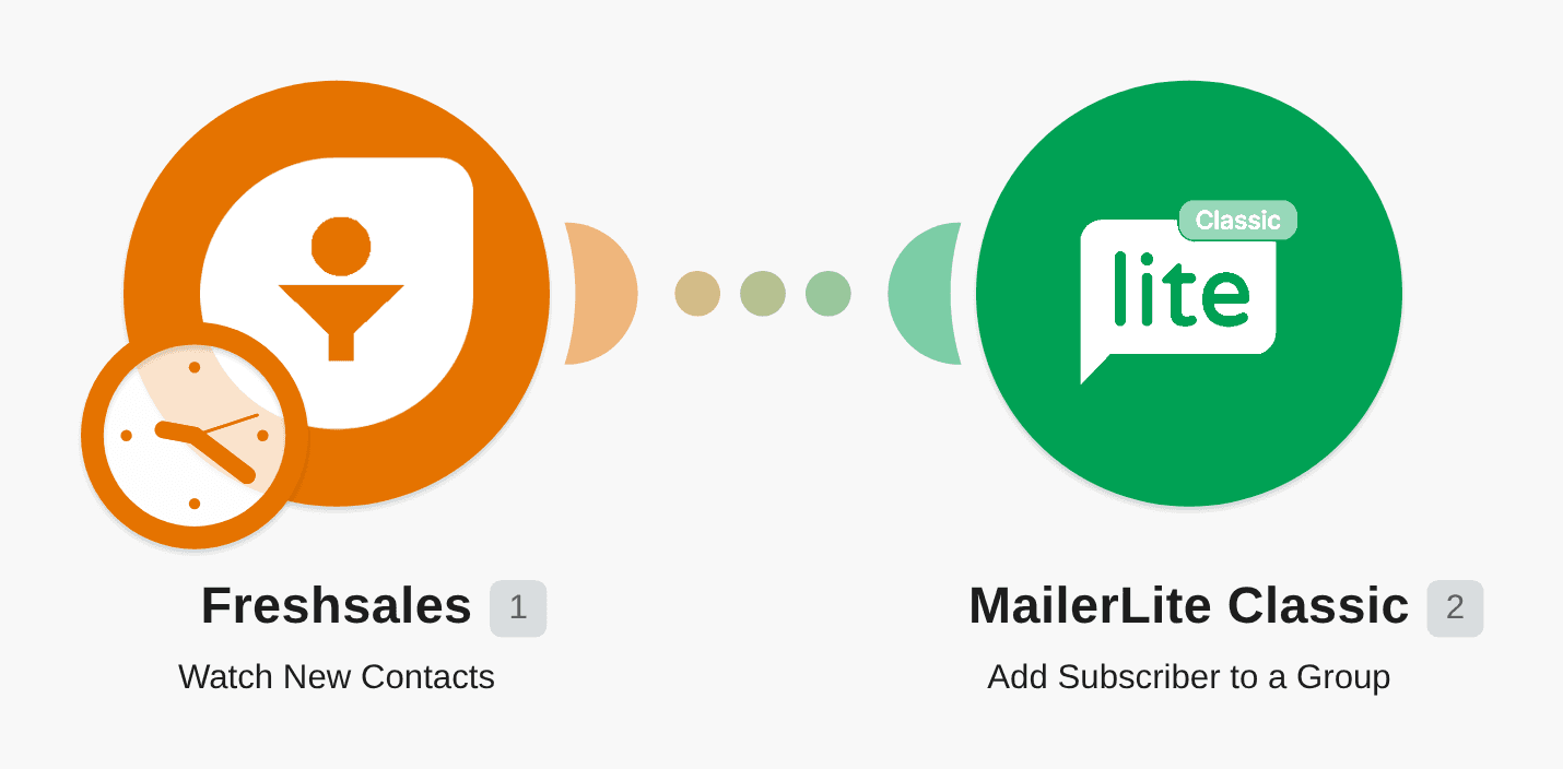 Add new Freshsales contacts to MailerLite as subscribers workflow diagram