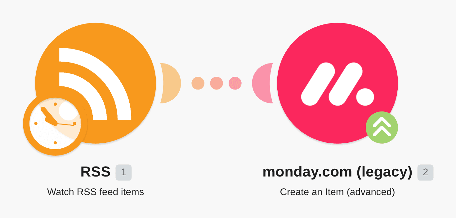 Trigger new articles in RSS and create items in Monday.com workflow diagram