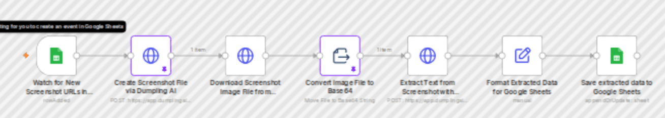 Extract product info from website screenshots with Dumpling AI + Sheets workflow diagram