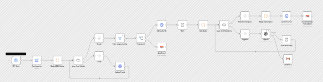 Transcribe long audio files beyond 25MB limit with FileFlows and OpenAI Whisper workflow diagram
