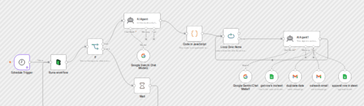 Automated BBB lead generation with BrowserAct workflow diagram