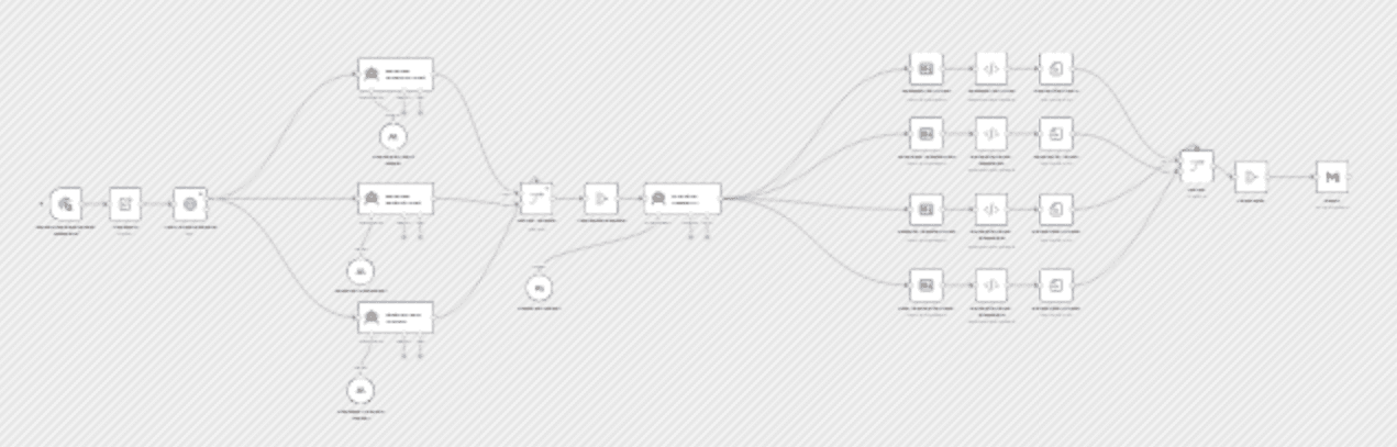 Generate complete SEO audits with Apify, Claude Sonnet 4, and Gmail delivery workflow diagram