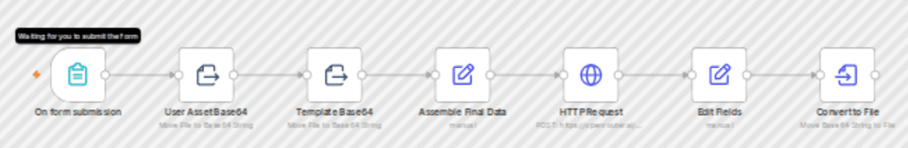Generate product mockups with Nano Banana (Gemini 2.5 Flash Image) workflow diagram