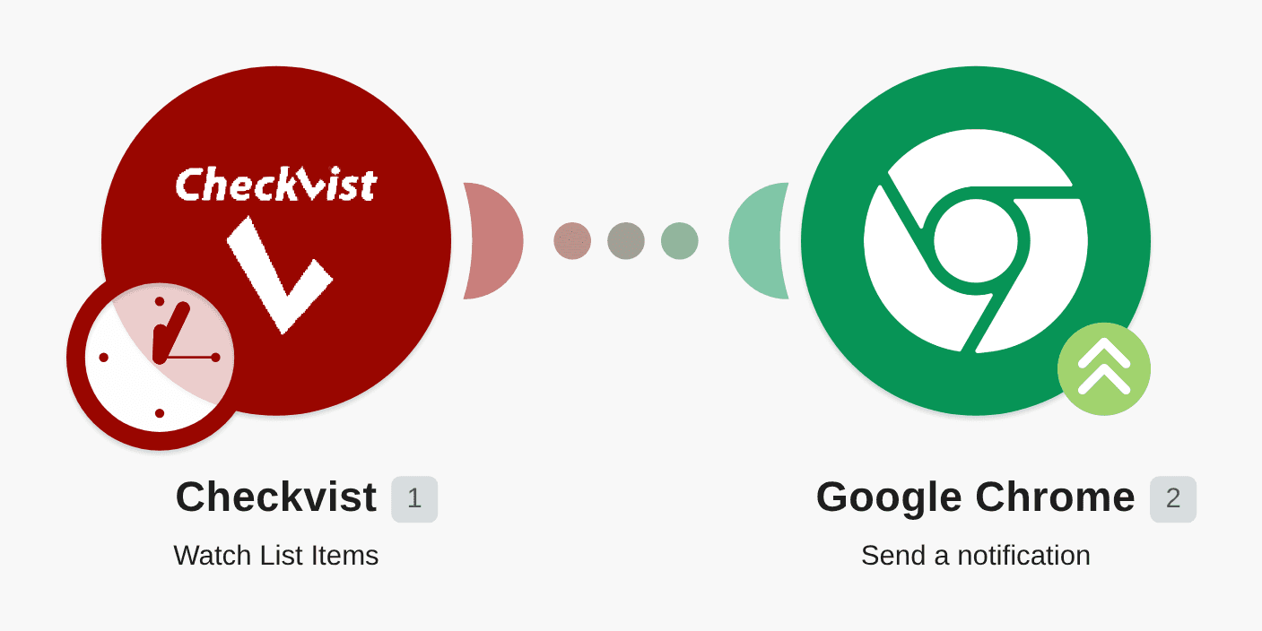 Send push notification via Google Chrome for new item in Checkvist workflow diagram