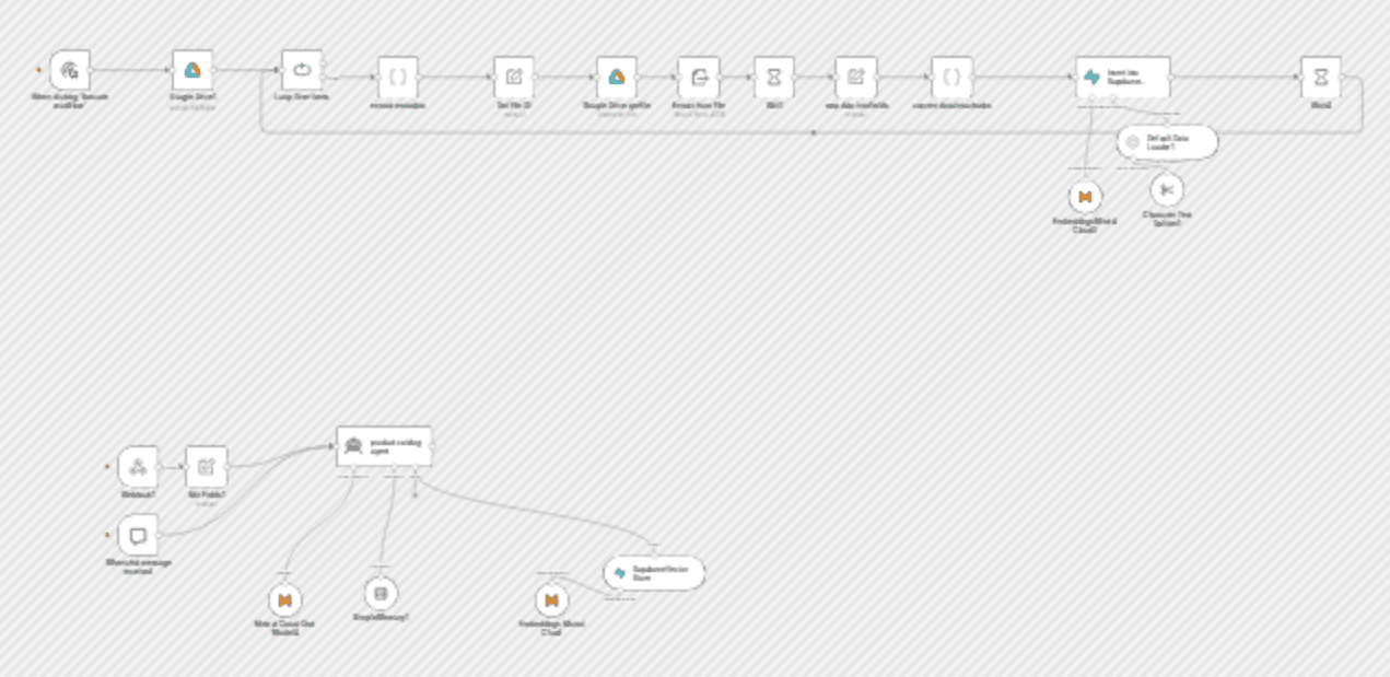 Build a product catalog chatbot with Mistral AI, Google Drive & Supabase RAG workflow diagram