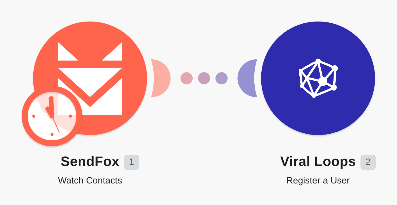 Create a Viral Loops campaign participant from a new SendFox contact workflow diagram