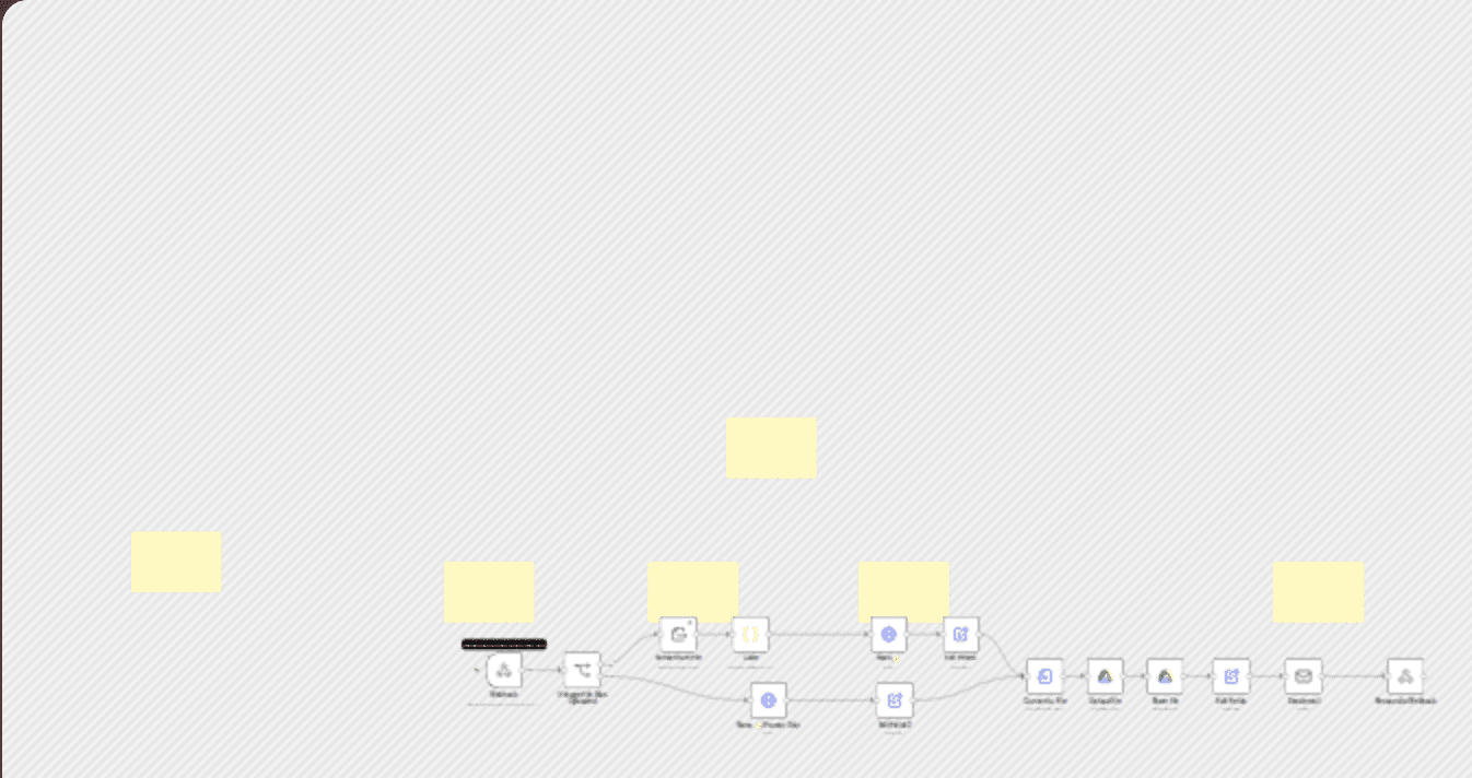 Generate & edit images with Gemini AI: storage & email delivery pipeline workflow diagram