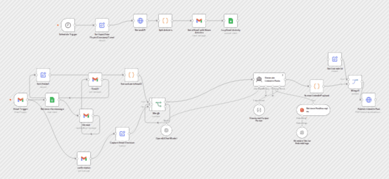 Generate AI News LinkedIn Posts with GPT-4o-mini, NewsAPI, and Qdrant workflow diagram