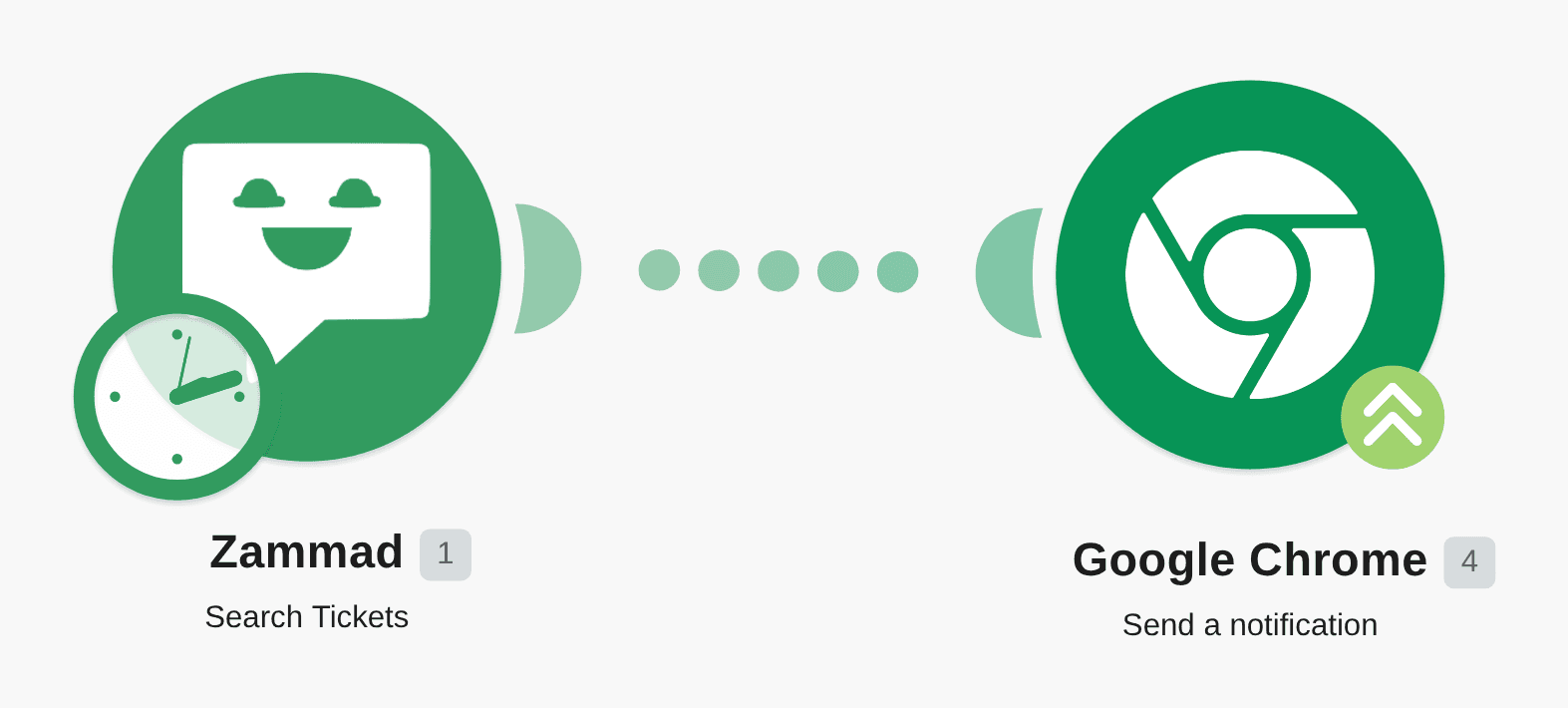 Get Google Chrome notifications for new Zammad tickets workflow diagram