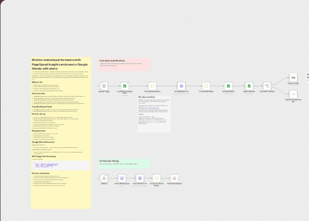 Monitor website performance with PageSpeed Insights and send alerts workflow diagram