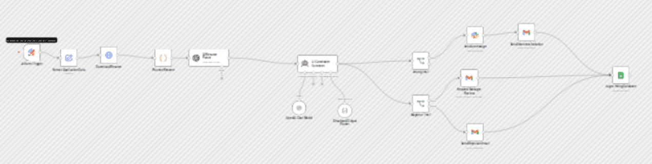 Resume screening & candidate routing with OpenAI, Jotform, and Google Sheets workflow diagram