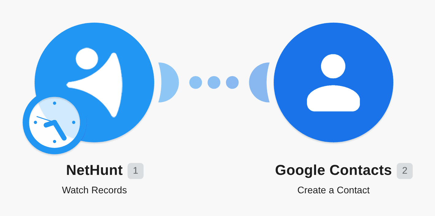Create Google Contacts from new NetHunt records workflow diagram