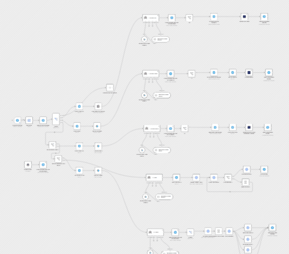 One telegram chat to edit, thumbnail & auto-post your videos everywhere workflow diagram