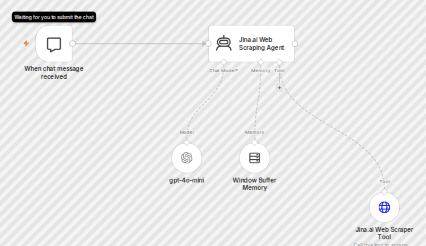 ππͺ AI agent chatbot with Jina.ai webpage scraper workflow diagram