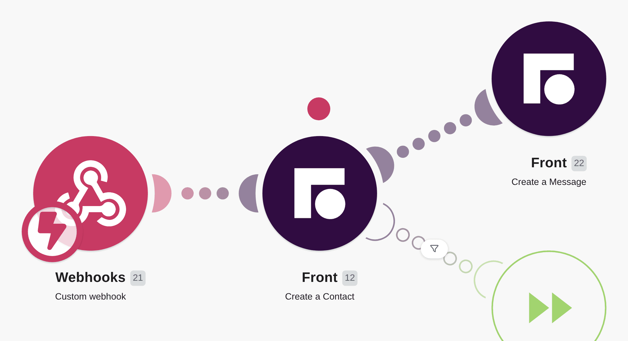 Create Front contacts from Custom Webhooks and add them to groups workflow diagram