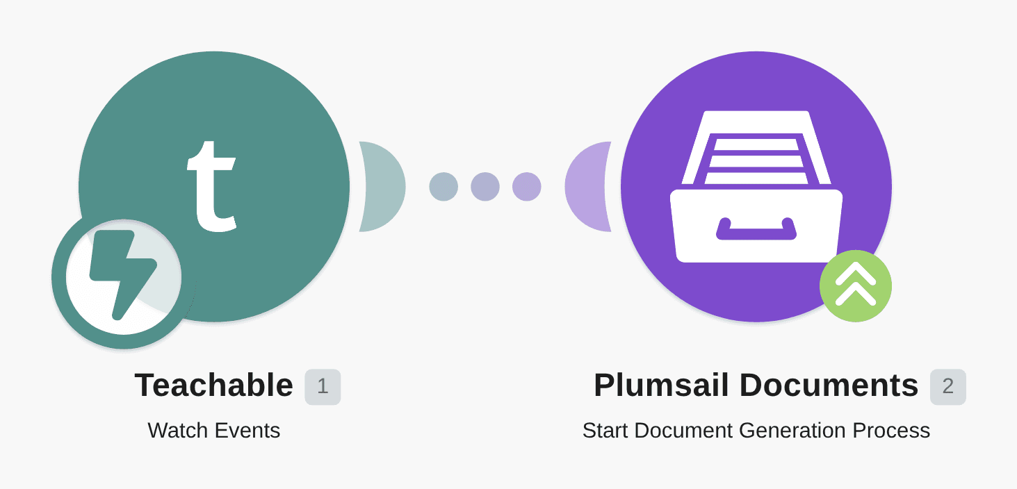Create new documents from a template in Plumsail Documents from new events in Teachable workflow diagram