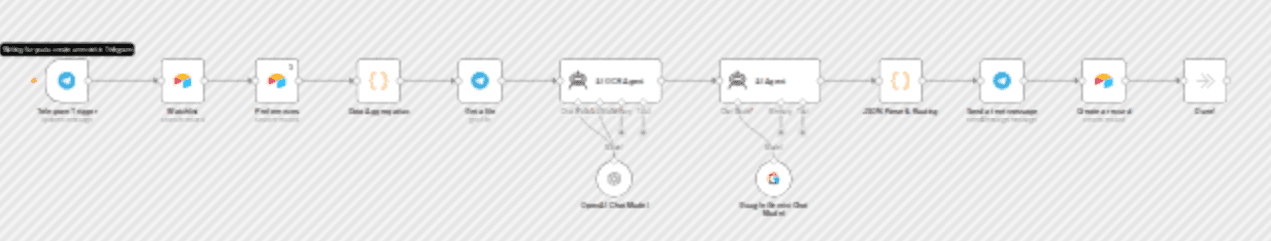 Analyze food ingredients from Telegram photos using Gemini and Airtable workflow diagram
