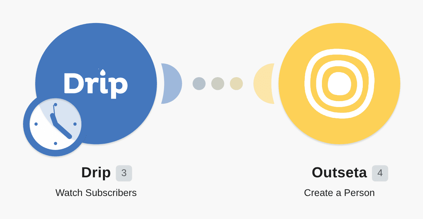Add a new Drip subscriber to Outseta as a new person workflow diagram