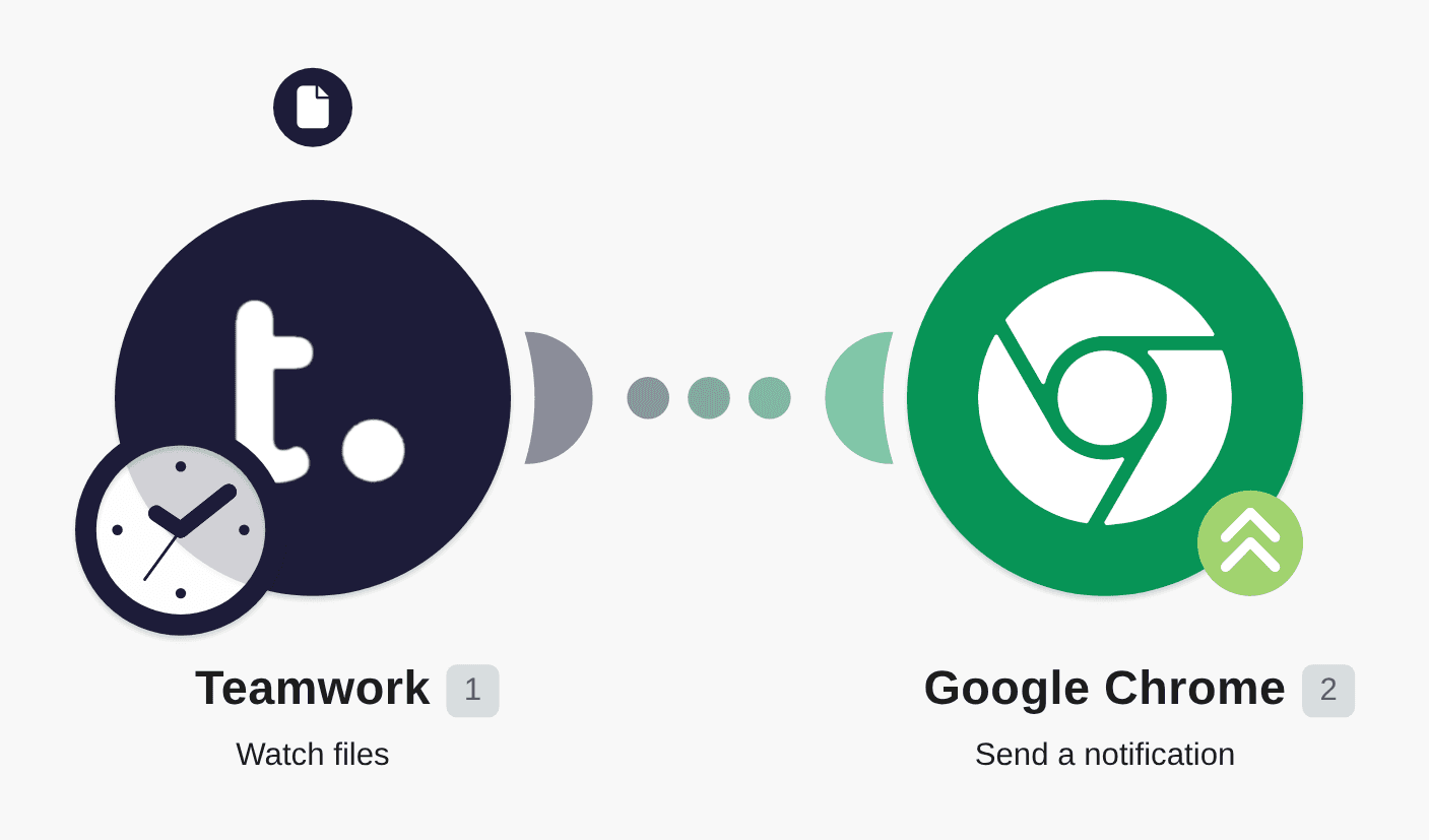 Send push notitications via Google Chrome for new Teamwork files workflow diagram
