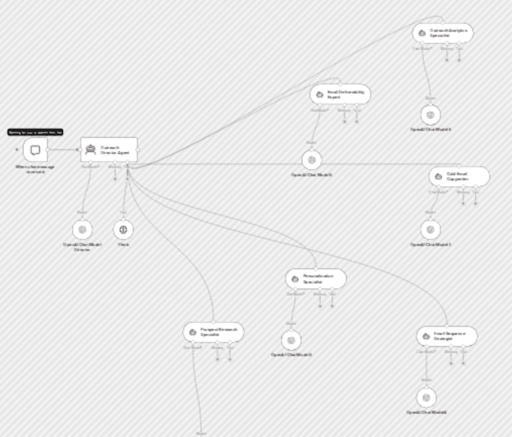 Multi-agent cold email campaign generator with O3 Director & GPT-4.1 specialists workflow diagram