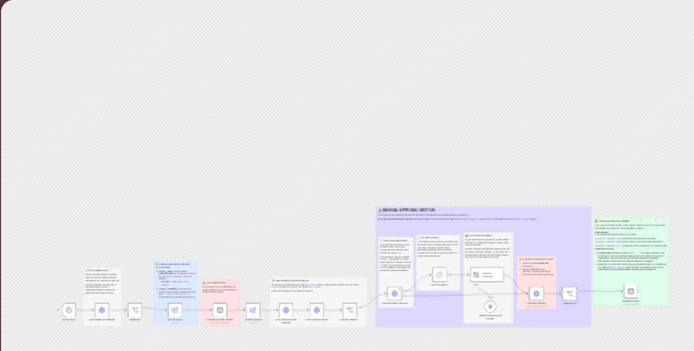 ๐ ๏ธ Auto n8n updater (Docker) workflow diagram