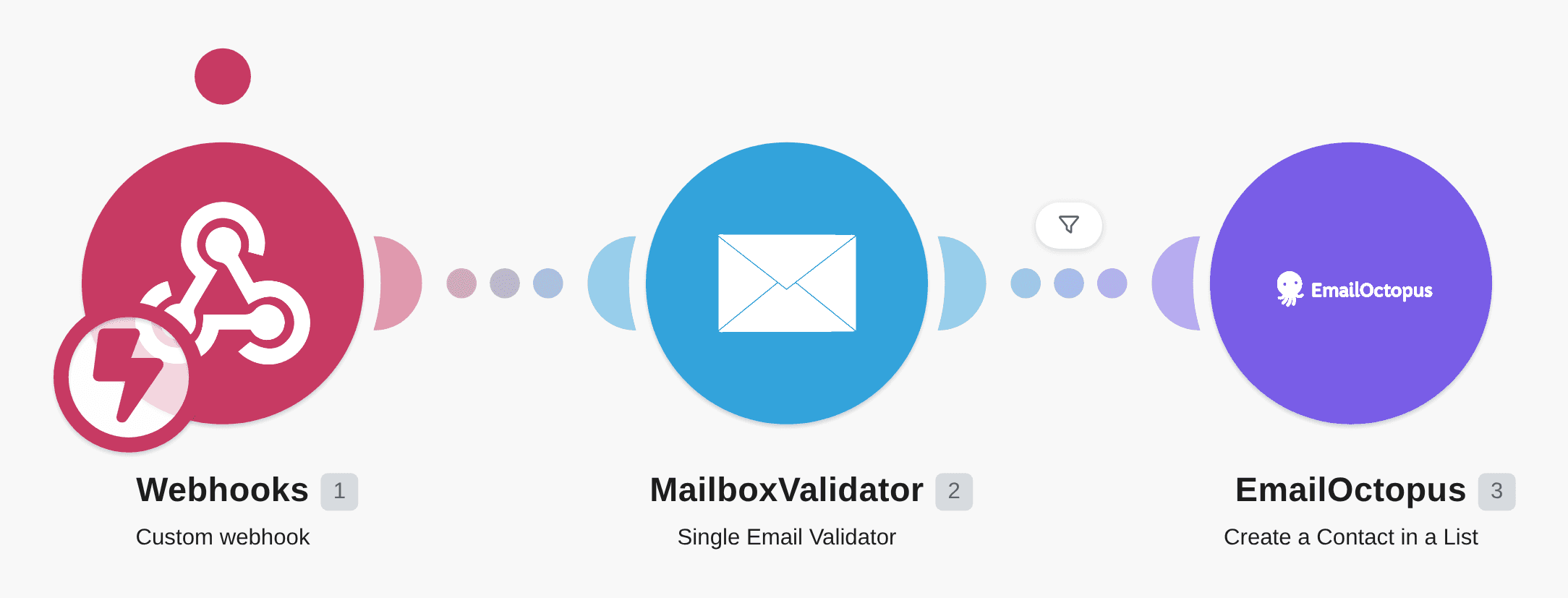 Create new EmailOctopus contacts from Custom Webhooks workflow diagram