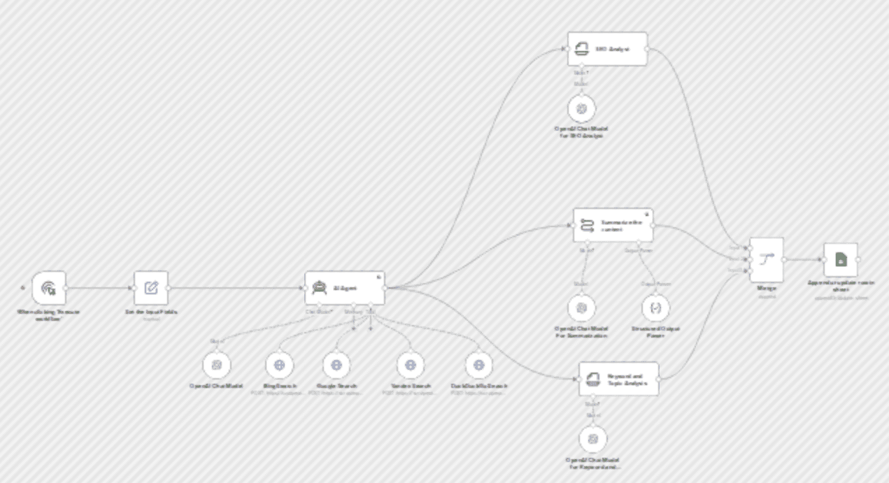 Competitor intelligence agent: SERP monitoring + summary with Thordata + OpenAI workflow diagram